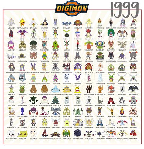 list of digimon|list of digimon series.